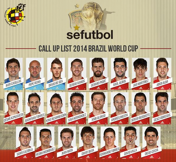FIFA World Cup, World Cup 2014, World Cup Roster, Spain
